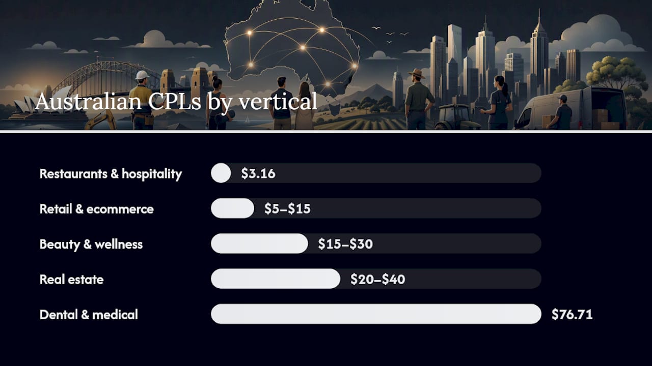 Australian CPL benchmarks by vertical ,  overview diagram