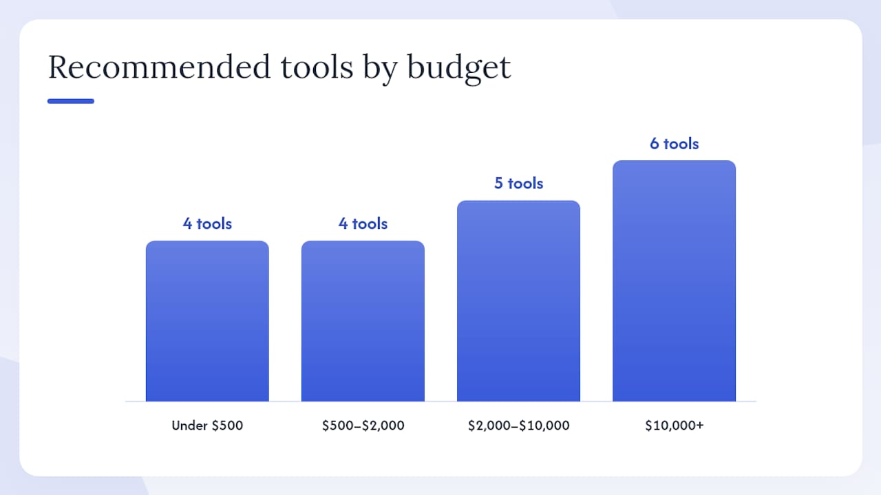 What tools and platforms do Australian businesses use to run these campaigns? ,  overview diagram